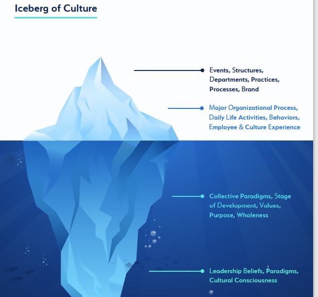 iceberg of culture
